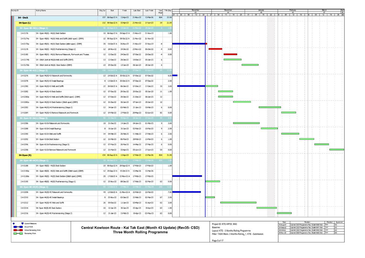 A picture containing chart
Description automatically generated